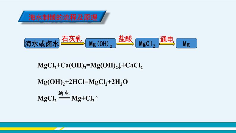 8.1《海洋化学资源》课件PPT+教案+练习08