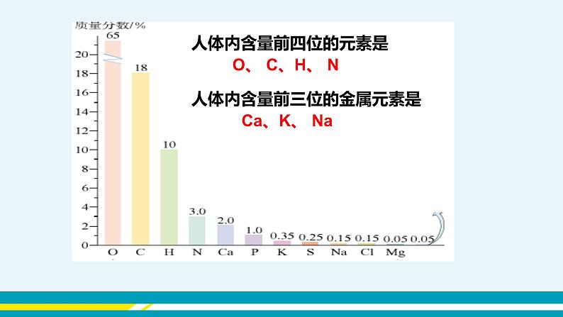 第十单元  第二节第7页