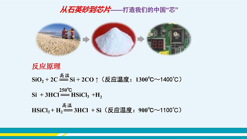 11.2《化学与材料研制》课件PPT+教案+练习08