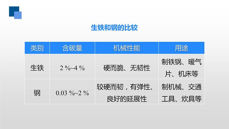 第二课时合金(1)第7页