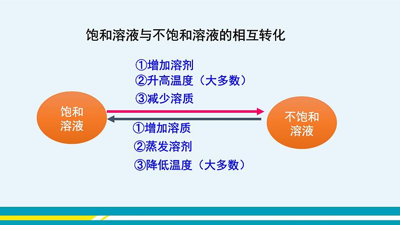 第八单元  第二节  第1课时第8页