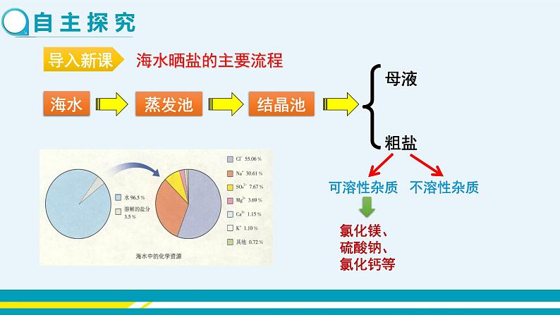 8.2《海水“晒盐” 》（第三课时） 课件PPT+教案+练习03