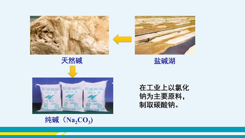 8.3《海水“制碱” 》（第一课时） 课件PPT+教案+练习04