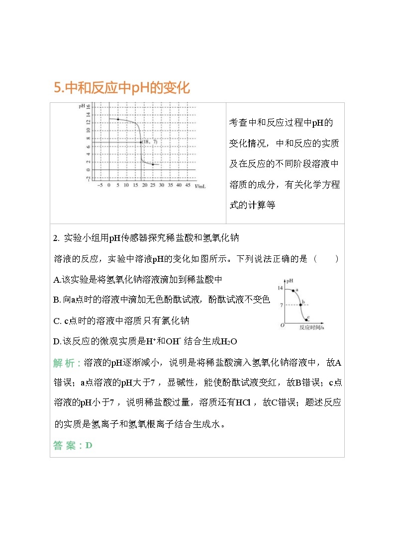 山东教育版化学九年级下册常考图片归纳03