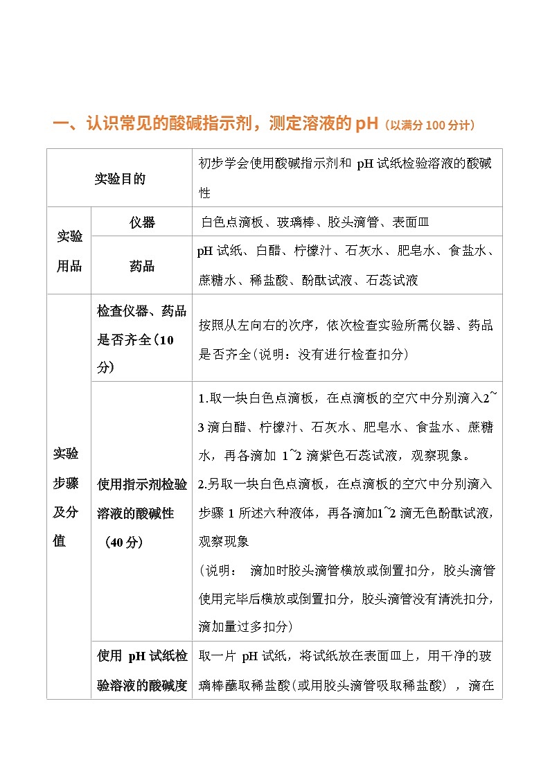 山东教育版化学九年级下册实验操作技能指导第1页