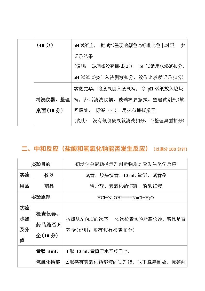 山东教育版化学九年级下册实验操作技能指导第2页