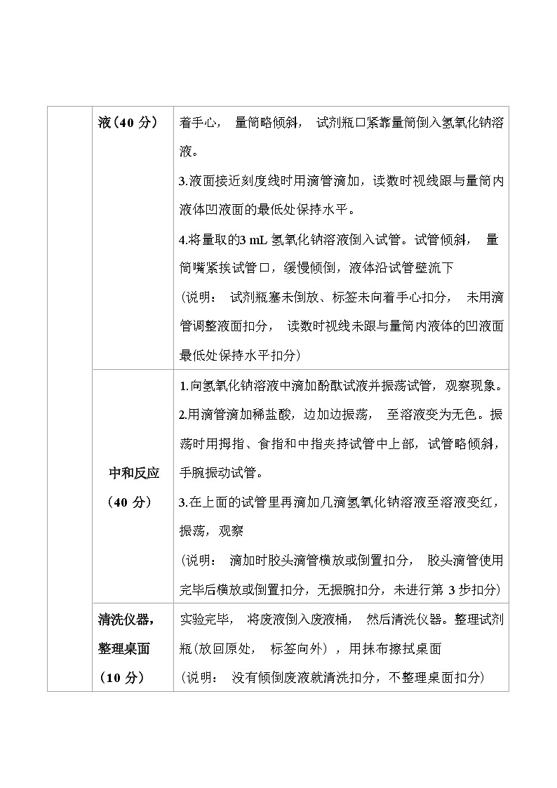 山东教育版化学九年级下册实验操作技能指导第3页