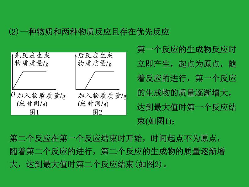 初三九年级化学下册复习资料二部分重点专题突破专题一坐标曲线课件第8页