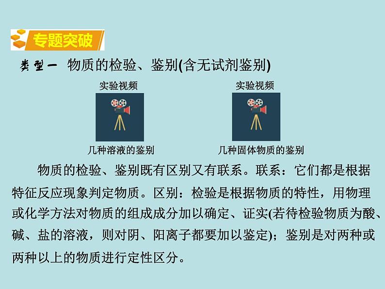 初三九年级化学下册复习资料二部分重点专题突破专题三物质的检验鉴别和共存课件第2页