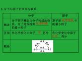 初三九年級化學(xué)下冊復(fù)習(xí)資料一部分知識梳理復(fù)習(xí)課件三單元物質(zhì)構(gòu)成的奧秘課件