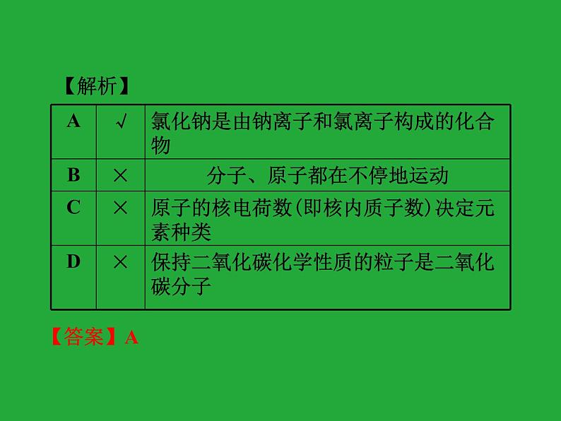 初三九年级化学下册复习资料一部分知识梳理复习课件三单元物质构成的奥秘课件第8页