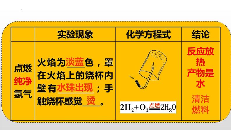 5.1洁净的燃料-氢气课件—2022-2023学年九年级化学科粤版（2012）上册第8页