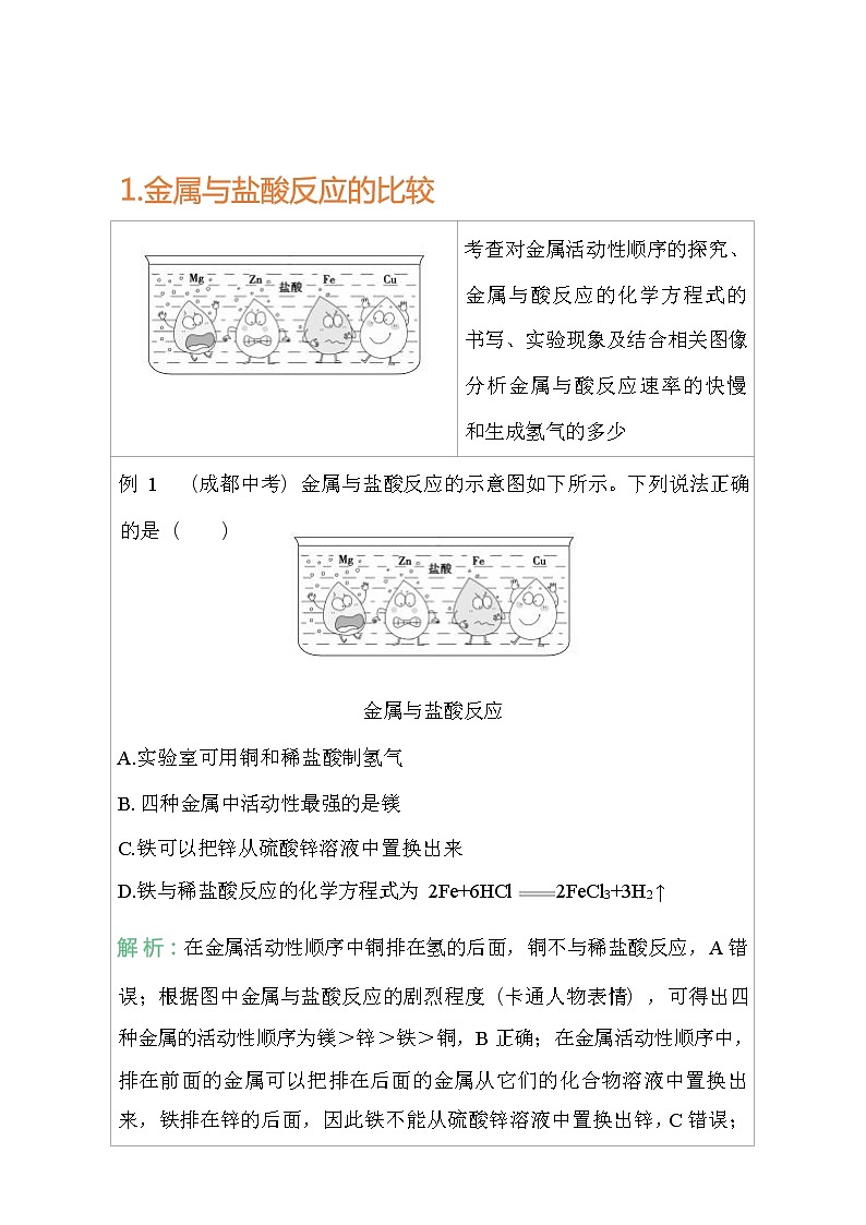 人教版化学九年级下册常考图片归纳第1页