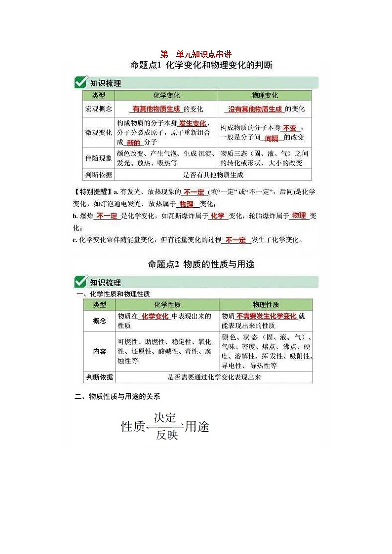 人教版 初中化学九年级上册（1-7单元）重要知识点填空总结第1页