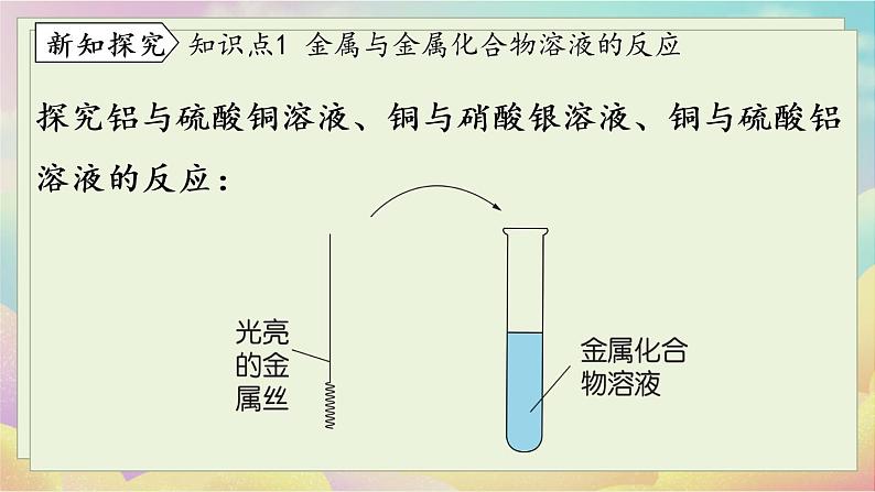 人教化学九（下）第8单元 课题2 金属的化学性质 PPT课件04