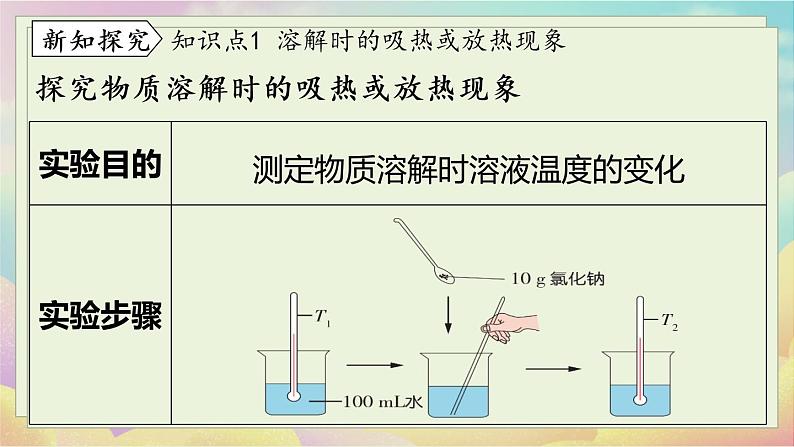 人教化学九（下）第9单元 课题1 溶液的形成 PPT课件05