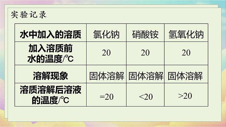 人教化学九（下）第9单元 课题1 溶液的形成 PPT课件07