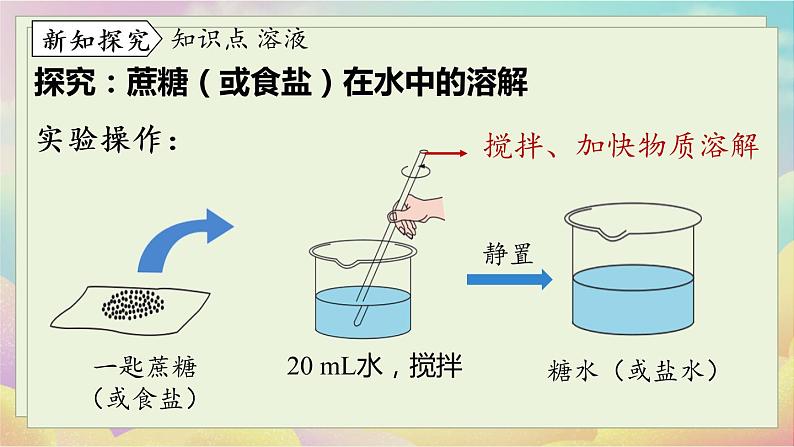 人教化学九（下）第9单元 课题1 溶液的形成 PPT课件05