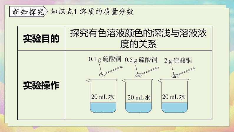 人教化学九（下）第9单元 课题3 溶液的浓度 PPT课件05