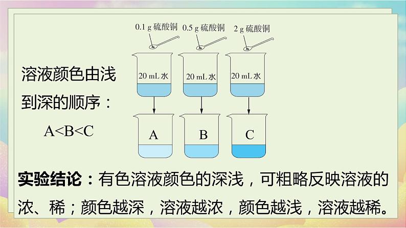 人教化学九（下）第9单元 课题3 溶液的浓度 PPT课件07