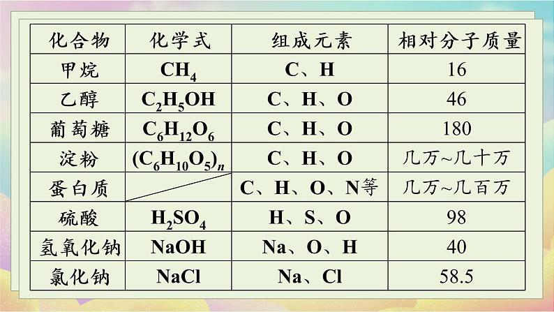 人教九（下）第12单元 课题3 有机合成材料第5页