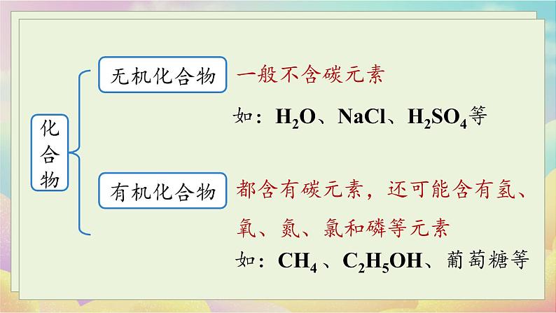 人教九（下）第12单元 课题3 有机合成材料第8页