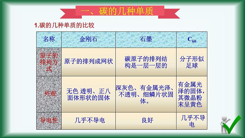 人教版初中化学九年级上册《第六单元  碳和碳的氧化物》复习课 课件第3页