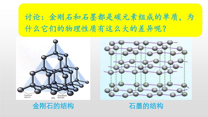 5.2 组成燃料的主要元素——碳课件--2022-2023学年九年级化学科粤版（2012）上册第8页