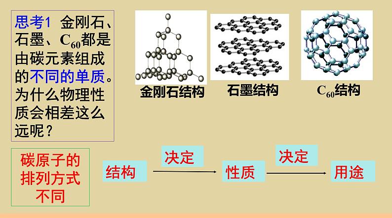 第五单元燃料专题复习课件--2022-2023学年九年级化学科粤版（2012）上册03