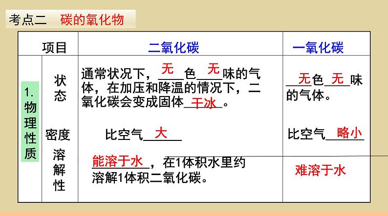 第五单元燃料专题复习课件--2022-2023学年九年级化学科粤版（2012）上册08