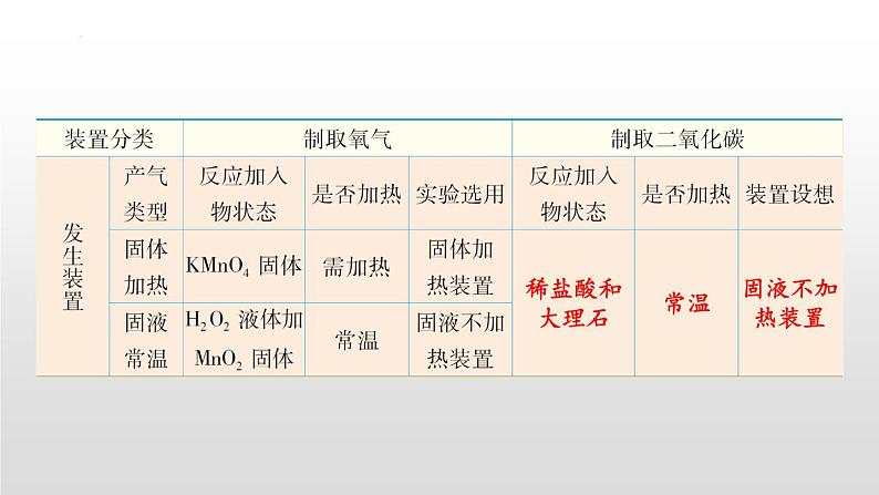 5.3二氧化碳的性质和制法（第二课时）课件--2022-2023学年九年级化学科粤版（2012）上册08