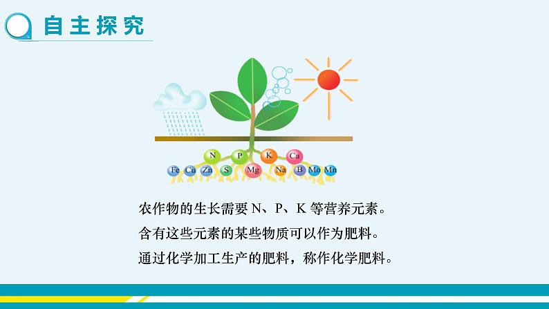 上海教育版中学化学九年级下 第7章 第3节 第3课时 教学课件第3页