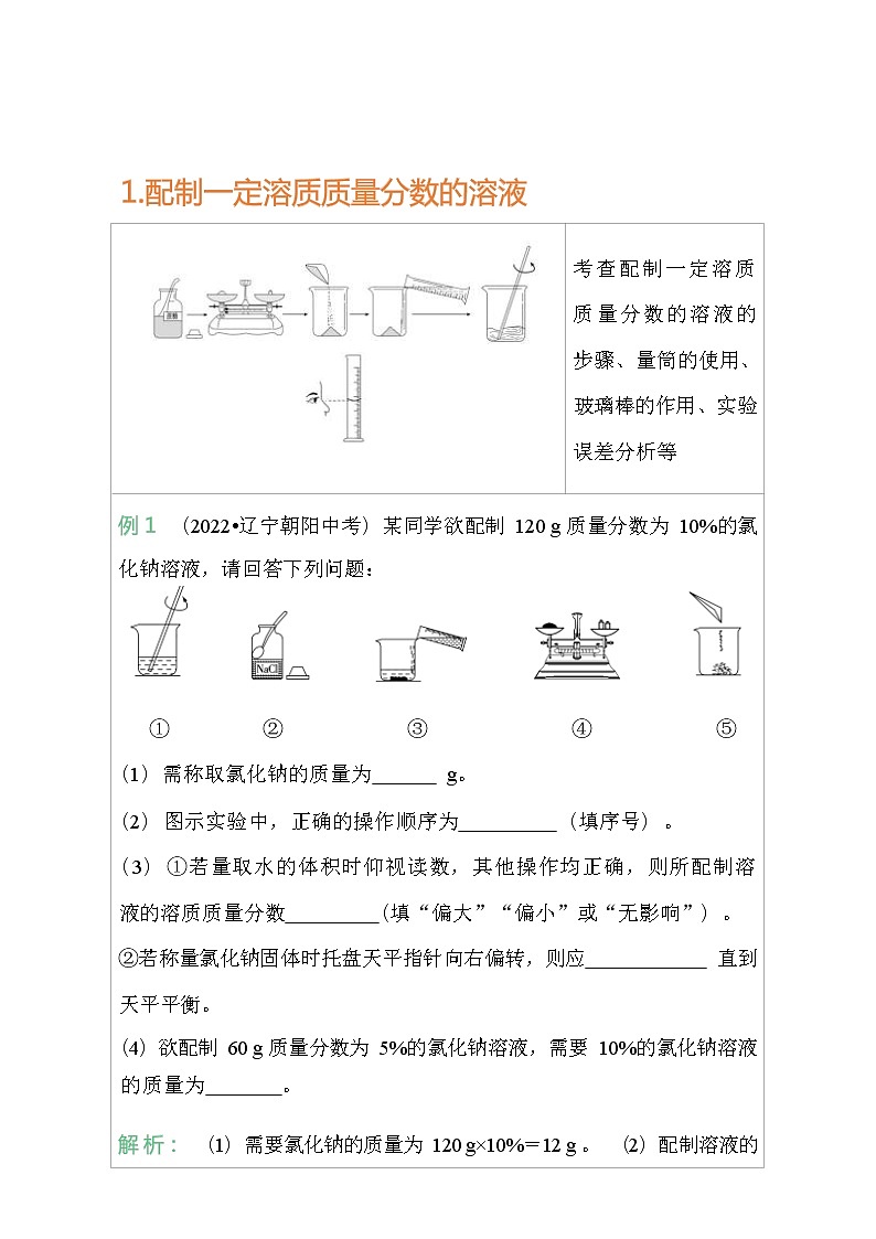 上海教育版化学九年级下册常考图片归纳01
