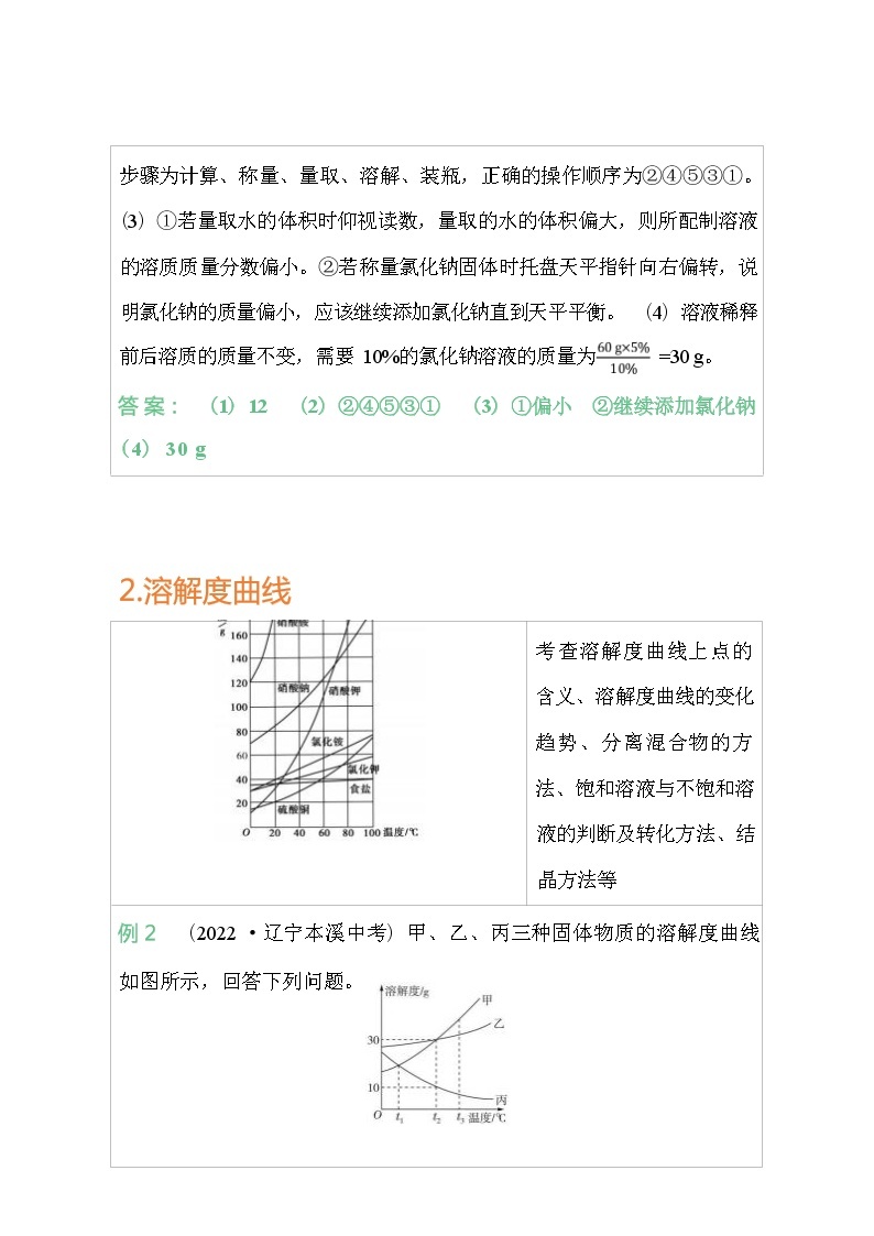 上海教育版化学九年级下册常考图片归纳02