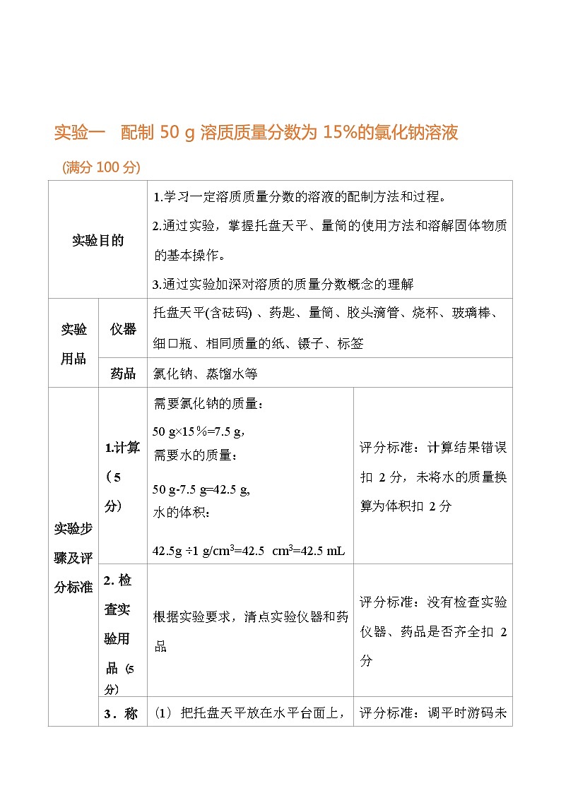 上海教育版化学九年级下册实验操作技能指导第1页