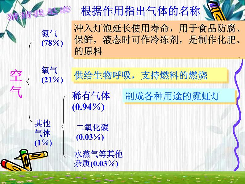 人教版初中化学九上复习课：第二单元 我们周围的空气 课件04