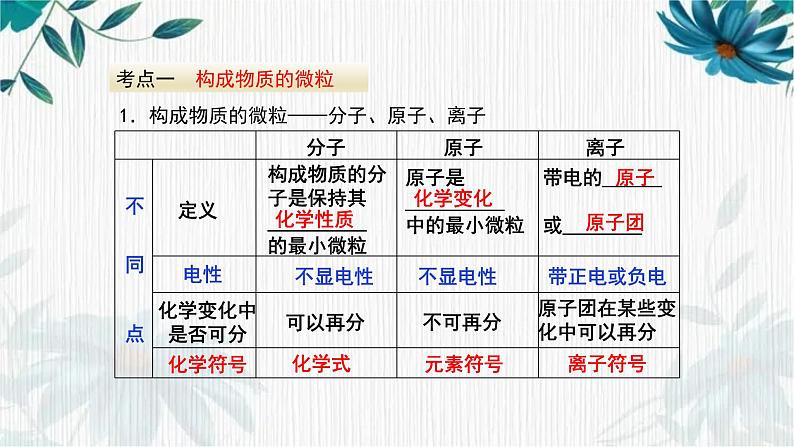 最新九年级化学人教版上册 第三单元 物质构成的奥秘 复习课件第3页