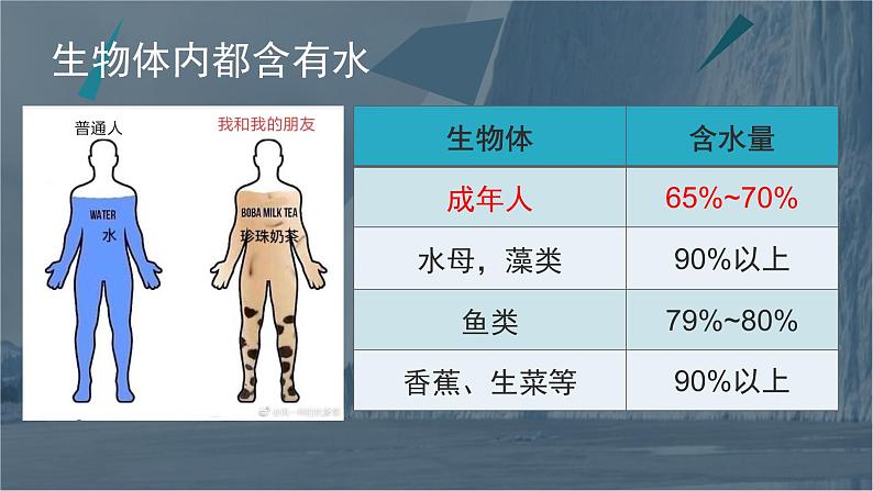 九年级化学上册第四单元《爱护水资源》课件第5页