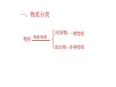 滬教上海版九年級化學(xué)上冊1.3物質(zhì)的提純 課件
