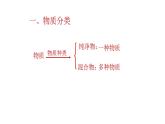 沪教上海版九年级化学上册1.3物质的提纯 课件