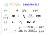 沪教上海版九年级化学上册1.4世界通用的化学语言 课件