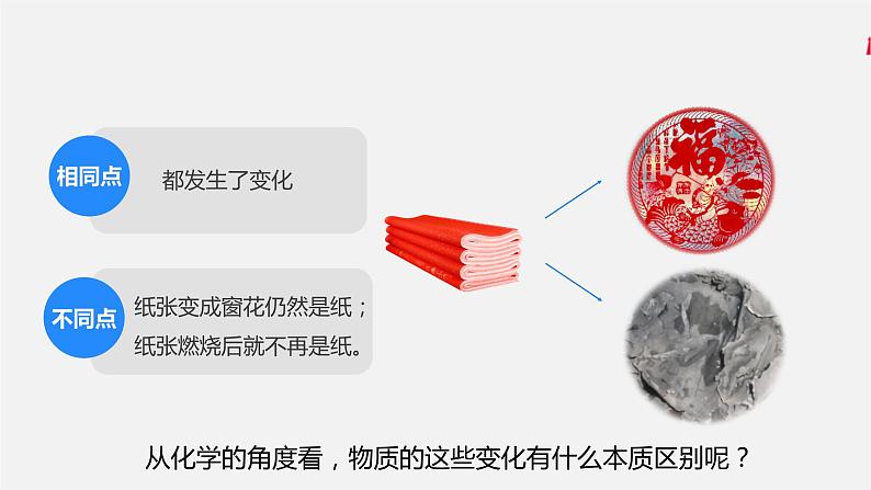 第一单元 课题1  物质的变化和性质（人教版初中化学九上）06