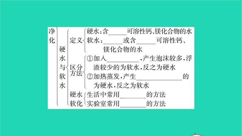 全国版2022中考化学第一篇教材梳理夯实基础第四单元自然界的水讲本课件07