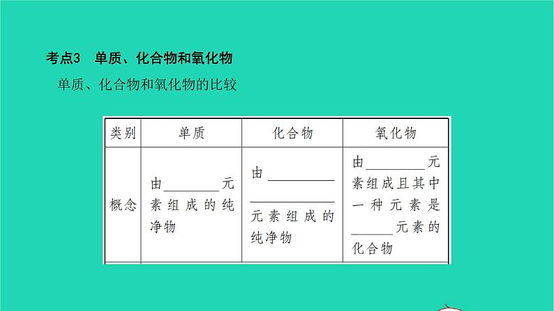 全国版2022中考化学第一篇教材梳理夯实基础第四单元自然界的水讲本课件08