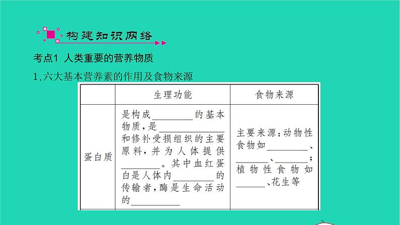 全国版2022中考化学第一篇教材梳理夯实基础第十二单元化学与生活讲本课件03