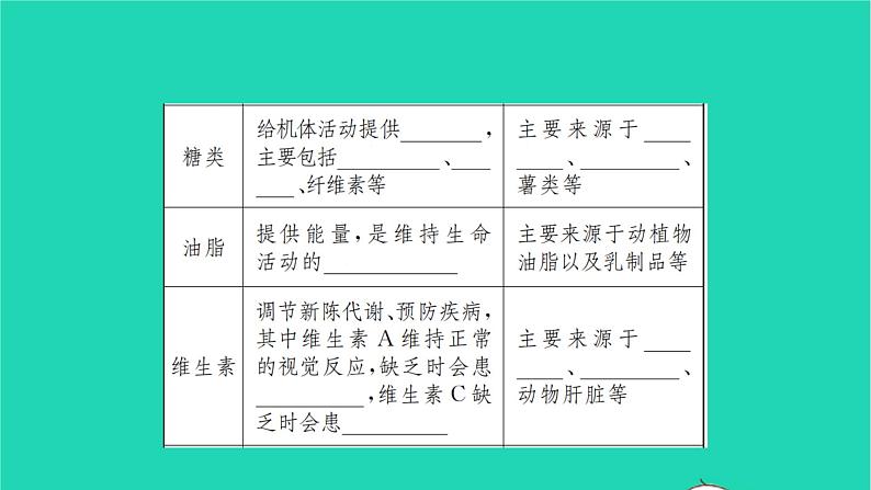 全国版2022中考化学第一篇教材梳理夯实基础第十二单元化学与生活讲本课件04