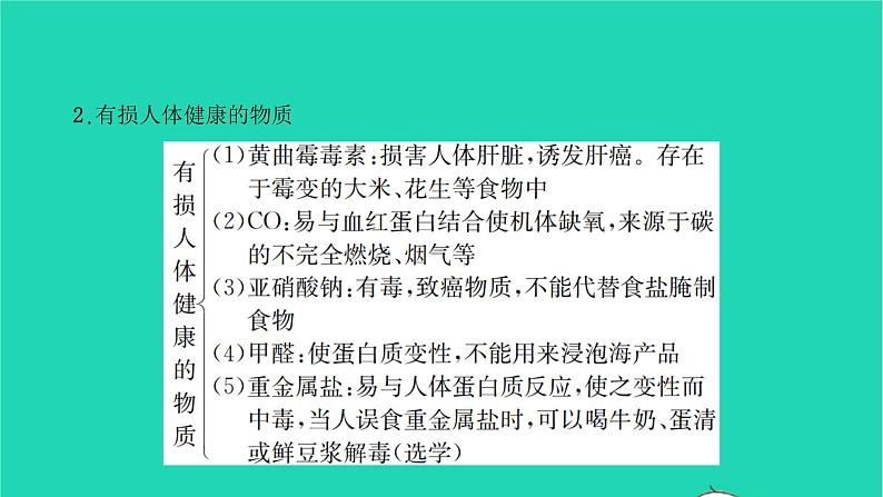 全国版2022中考化学第一篇教材梳理夯实基础第十二单元化学与生活讲本课件07