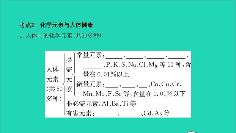 全国版2022中考化学第一篇教材梳理夯实基础第十二单元化学与生活讲本课件08