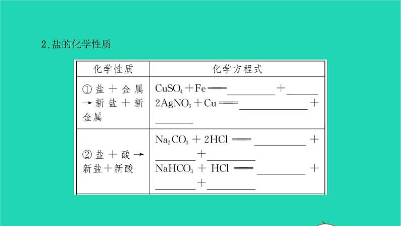 全国版2022中考化学第一篇教材梳理夯实基础第十一单元盐化肥第1课时生活中常见的盐讲本课件08