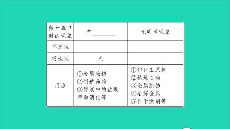 全国版2022中考化学第一篇教材梳理夯实基础第十单元酸和碱第1课时常见的酸和碱讲本课件06